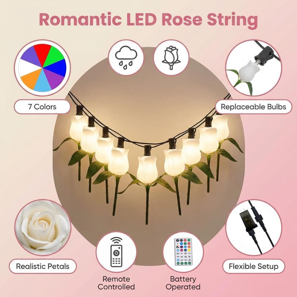 Infographic highlighting features of RGB LED rose string lights: waterproof, replaceable bulbs, and remote control